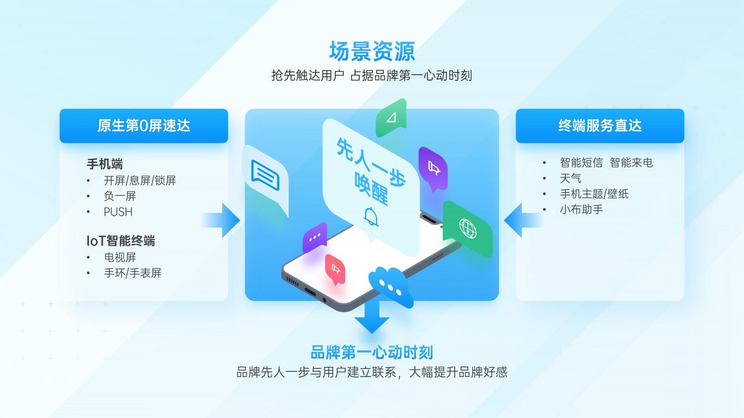 解锁融合时代高效增长方法，OPPO营销发布2021营销通案