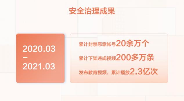 抖音举办青少年保护开放日 下架违规视频200多万条