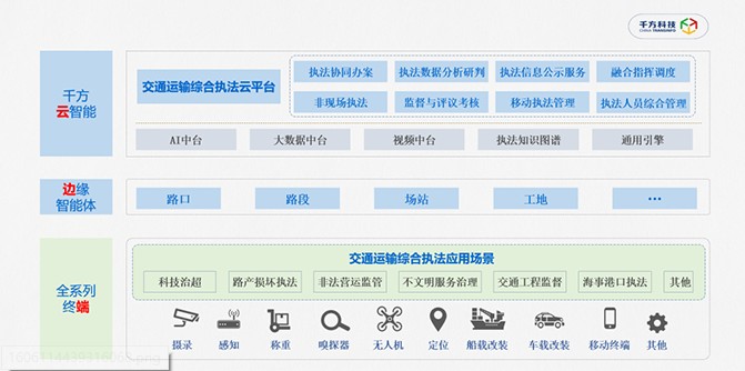 千方科技创新提出交通运输智能执法模式，加速全域交通治理方案运行