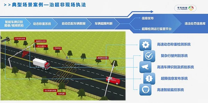 千方科技创新提出交通运输智能执法模式，加速全域交通治理方案运行