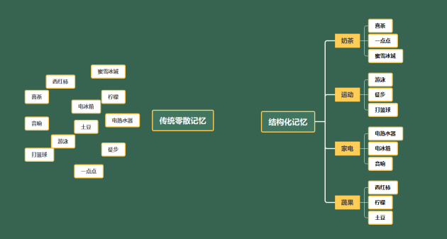 MindMaster思维导图：高效复习、快速提分的必备神器