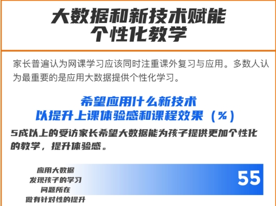 《2020中国K12网课发展洞察报告》发布，阿卡索凭优质师资及服务获肯定