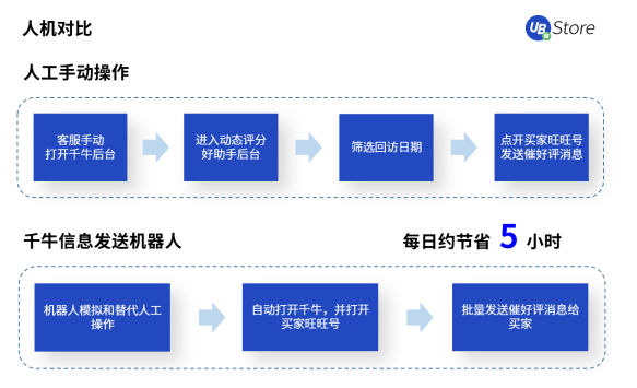 2021年电商营销推广最值得推荐的工具，4种大促活动报名难点及技巧解析