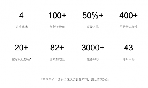 honor荣耀汇聚顶尖专家 新产品将迎来影像突破