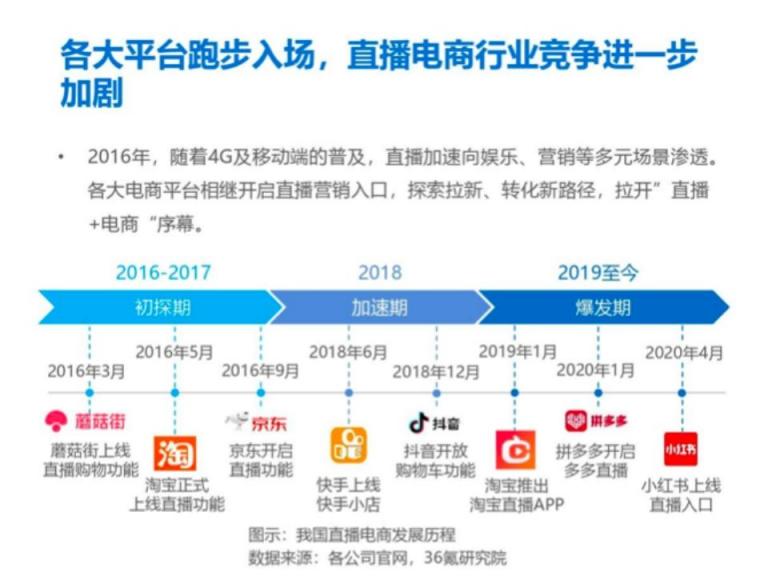 倒计时两天 微赞直播携手2021广州红交会来袭