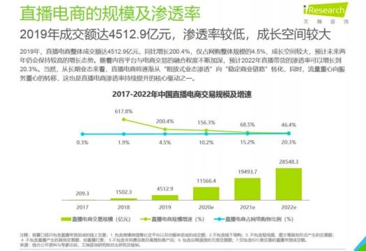 倒计时两天 微赞直播携手2021广州红交会来袭