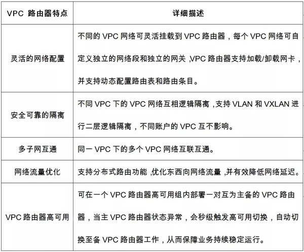 详解ZStack Cloud v4.0：自研VPC网络模型实践指南