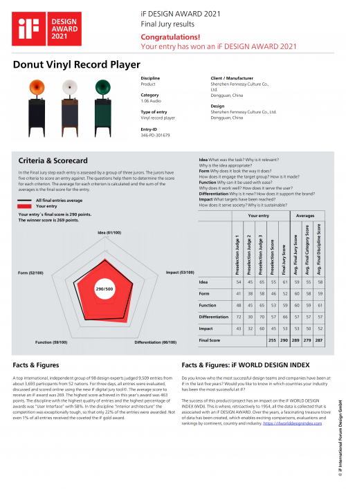 Donut专业级留声机荣膺2021年iF设计大奖