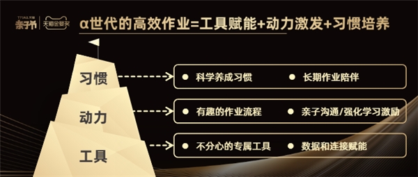 科技与温度并存，大力智能作业灯荣获天猫金婴奖“年度杰出新品”