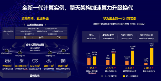 洪方明：创新·普惠，华为云加速产业智能升级