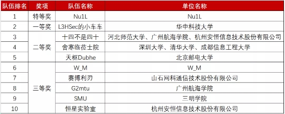 “红明谷”杯技能场景决赛圆满落幕，红色热土传奇再起