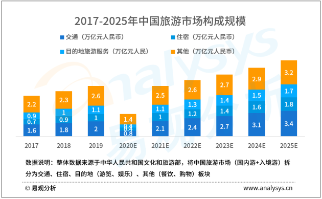 易观分析助力携程赴港上市