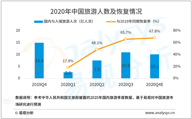 易观分析助力携程赴港上市