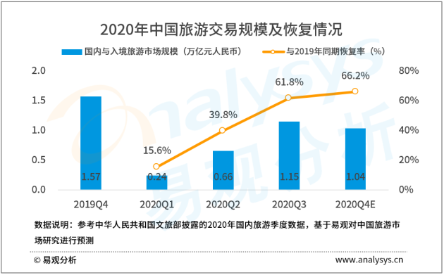 易观分析助力携程赴港上市