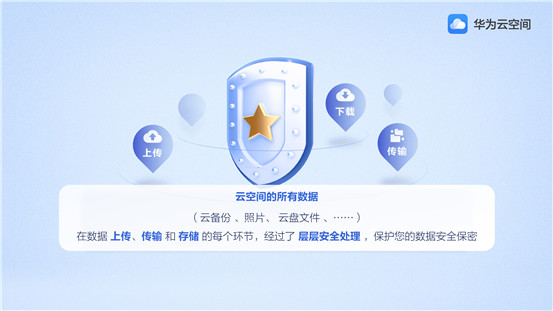 华为云空间，创新科技守护你的数据安全