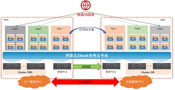 ZStack Cloud助力广东农信打造“数字农信”，实现敏捷化改造