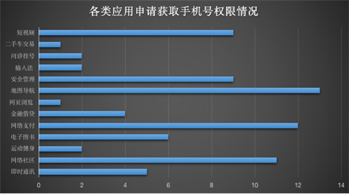 重磅发布！《通付盾行业灰应用态势感知季报（2021Q1）》