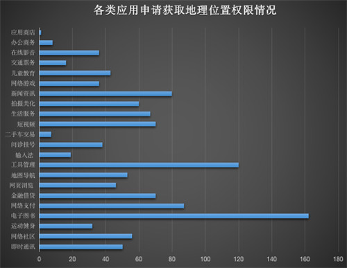 重磅发布！《通付盾行业灰应用态势感知季报（2021Q1）》