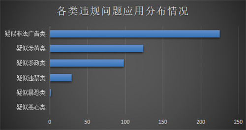 重磅发布！《通付盾行业灰应用态势感知季报（2021Q1）》