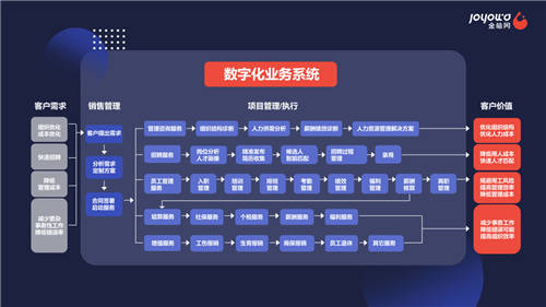 HRoot发布灵活用工行业指南 金柚网“B+C”构建行业壁垒