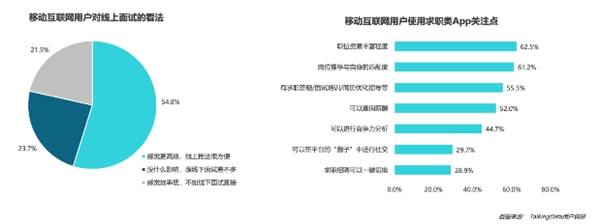 疫情影响到底有多大？《2020年移动互联网报告》
解读垂直行业变化趋势