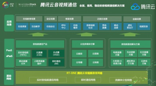 腾讯云建立音视频创业“朋友圈”，送音视频时长、送基础云产品、送专家咨询