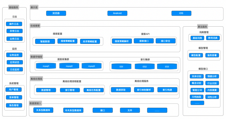 虎博科技智能搜索：以NLP与行业知识图谱构建数据处理管道，打破数据孤岛