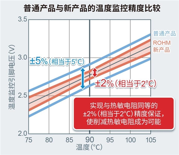 ROHM开发出600V耐压IGBT IPM“BM6437x系列”