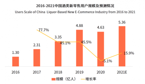 科技赋能老酒行业，茅友公社助力京东酒世界平台服务升级