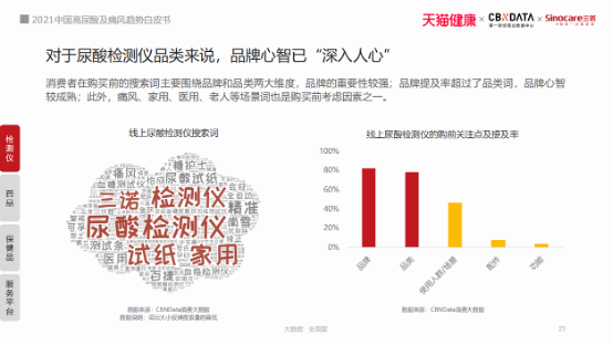 420世界痛风日三诺生物倡导国民关注尿酸高的危害 首发《2021中国高尿酸及痛风趋势白皮书》