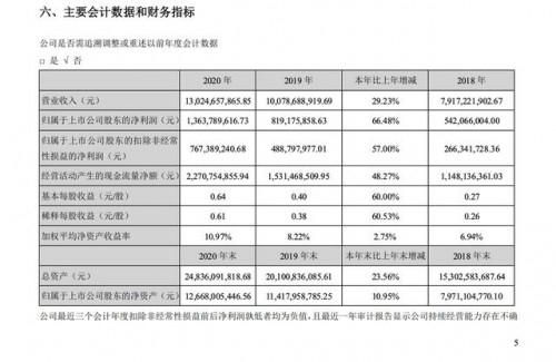 科大讯飞：2020营收超130亿，聚焦战略有望带动中长期经营杠杆释放