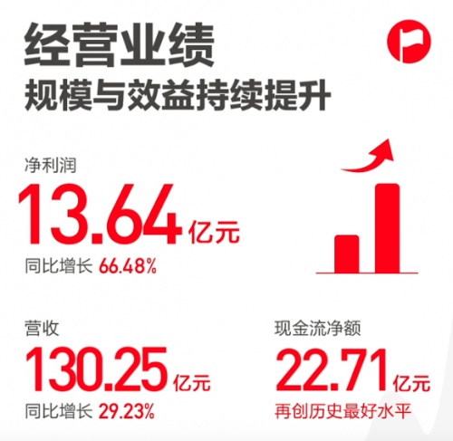 科大讯飞：2020营收超130亿，聚焦战略有望带动中长期经营杠杆释放