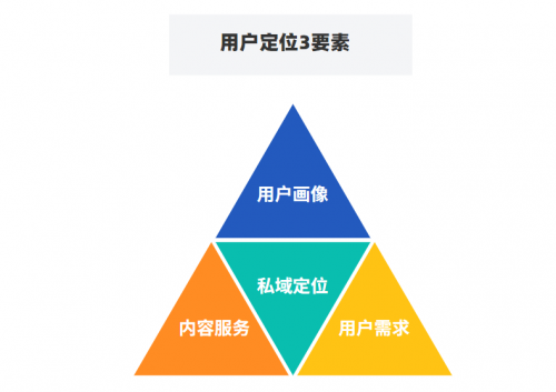 千聊+鱼棠SCRM：用好这4招，0成本0流量也能搭建私域运营体系