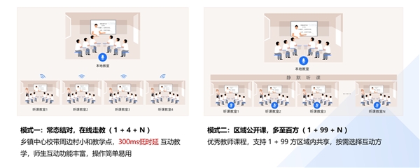 锐捷智慧教室普教新品发布 课堂互动更顺畅