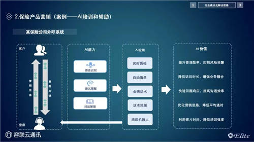 容联＆过河兵助力保险行业破题四大痛点