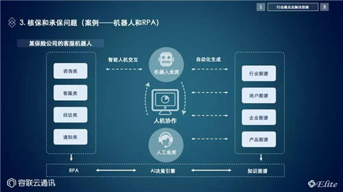 容联＆过河兵助力保险行业破题四大痛点