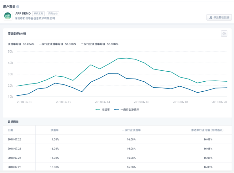 洞见行业未来趋势 极光iAPP助力企业应用精细化运营