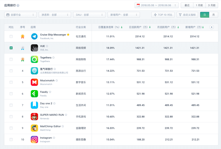 洞见行业未来趋势 极光iAPP助力企业应用精细化运营