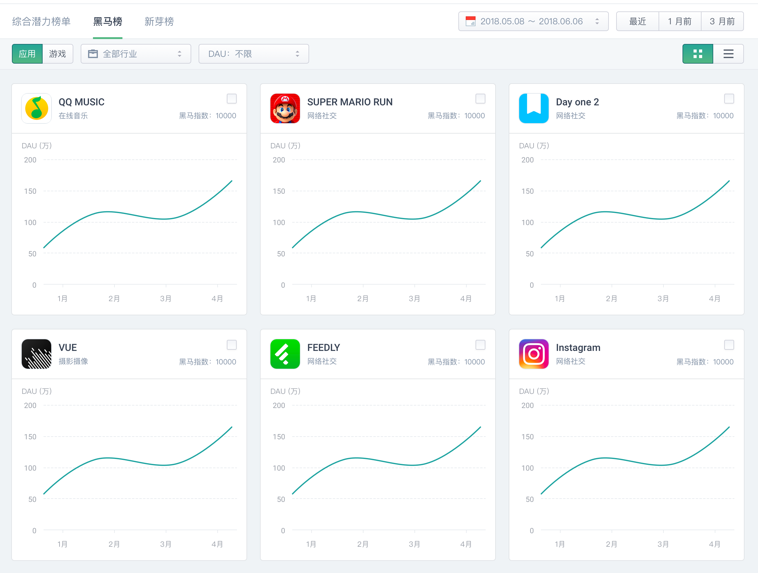 洞见行业未来趋势 极光iAPP助力企业应用精细化运营