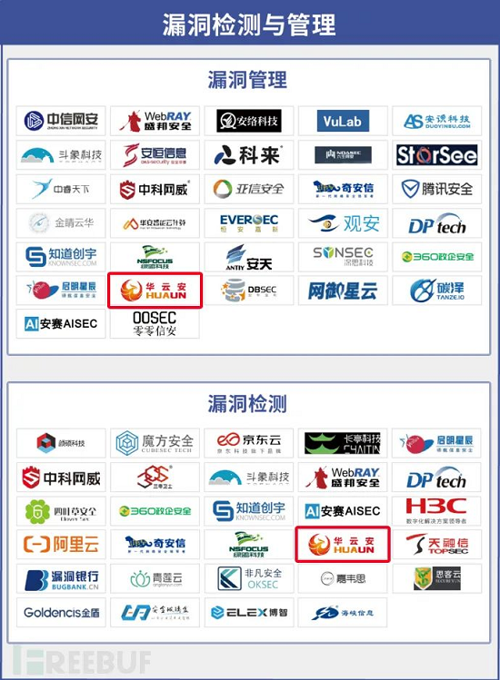 专注漏洞管理与AI攻防，华云安再度上榜《CCSIP 2021中国网络安全产业全景图》