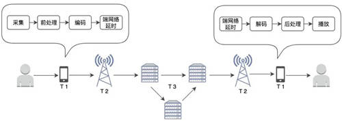 声网推出首个完整实时合唱解决方案 即将上线“咪哒”全国线下K歌房