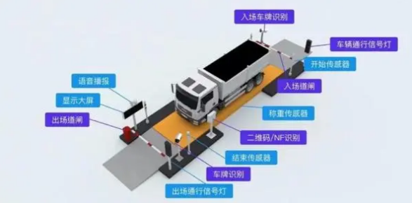 鄂尔多斯煤炭物流迎数字化转型，全自动过磅、装卸煤耗时压缩95%