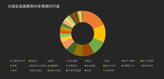 火绒企业版2.0开启公测 资产管理助力B端市场强劲发力