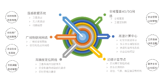 瞩目未来农业：中国农业展望大会发布《中国农业展望报告（2021-2030）》