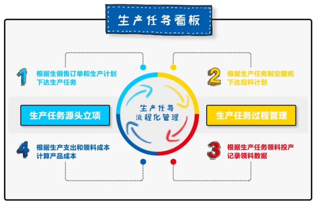 远光软件：离散制造型企业生产成本管理的数字化转型之策