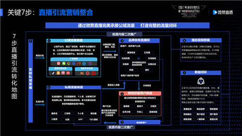 突破品牌增长，微赞与红交会共论爆款直播秘籍