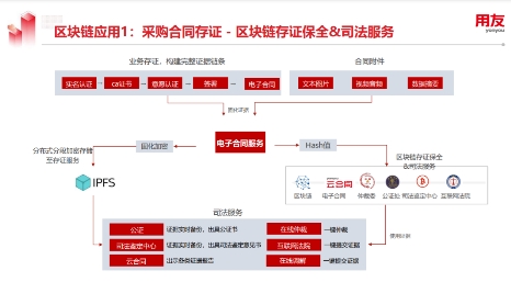 用友YonBIP采购云融合RPA等新技术，构建数智化采购创新场景