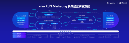 第二场vivo营销聚光计划顺利落幕！聚焦视频办公，会议亮点多多