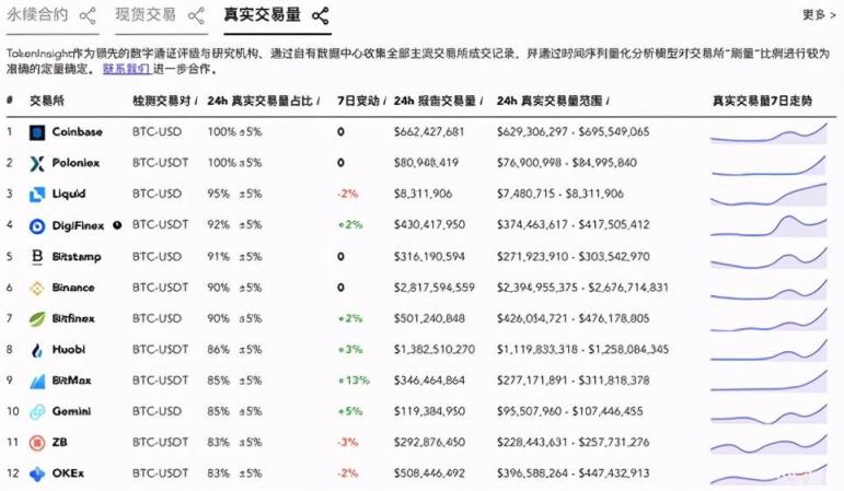 从资产、安全、生态发展三大维度，看懂数字资产交易平台P网（Poloniex）