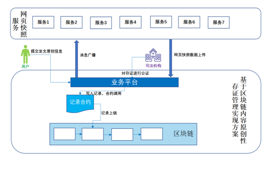 腾讯构建“至信链”版权保护平台 推动数字内容正版化